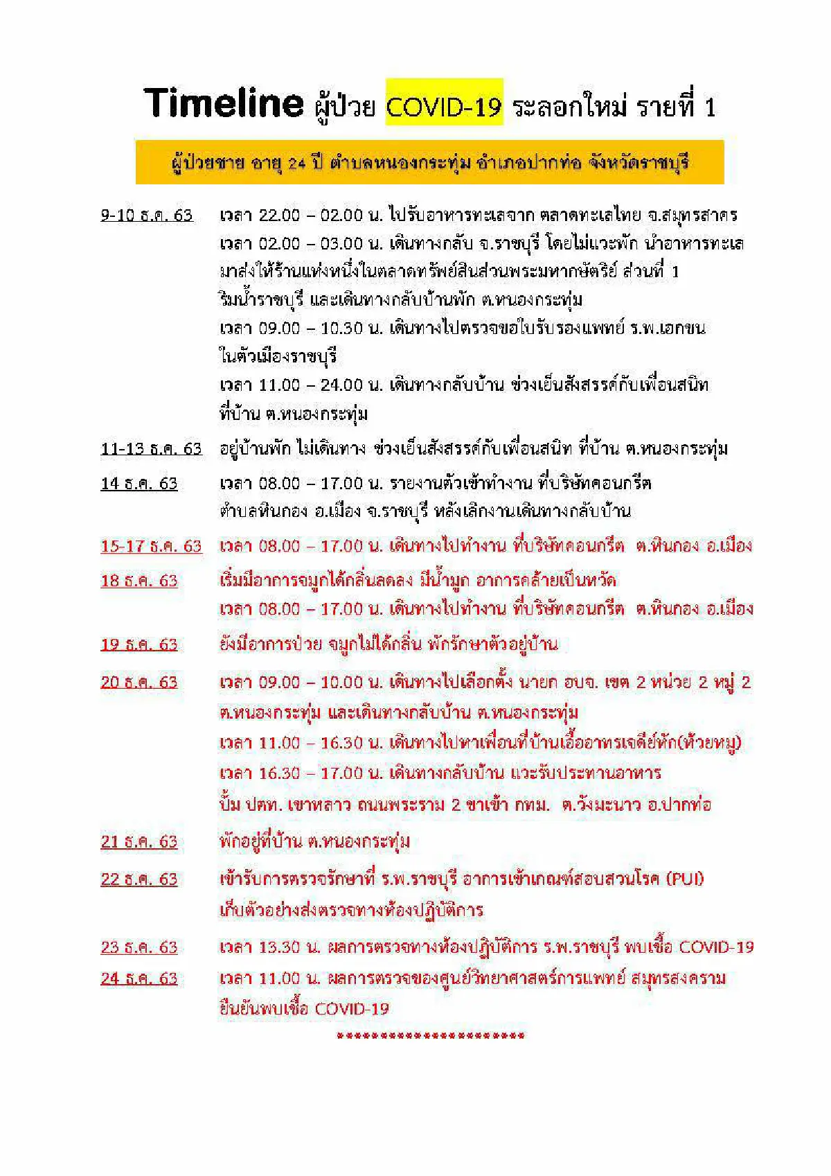 "ราชบุรี" เผยไทม์ไลน์ผู้ติดโควิด 1 ราย หลังไปรับอาหารทะเลที่สมุทรสาคร