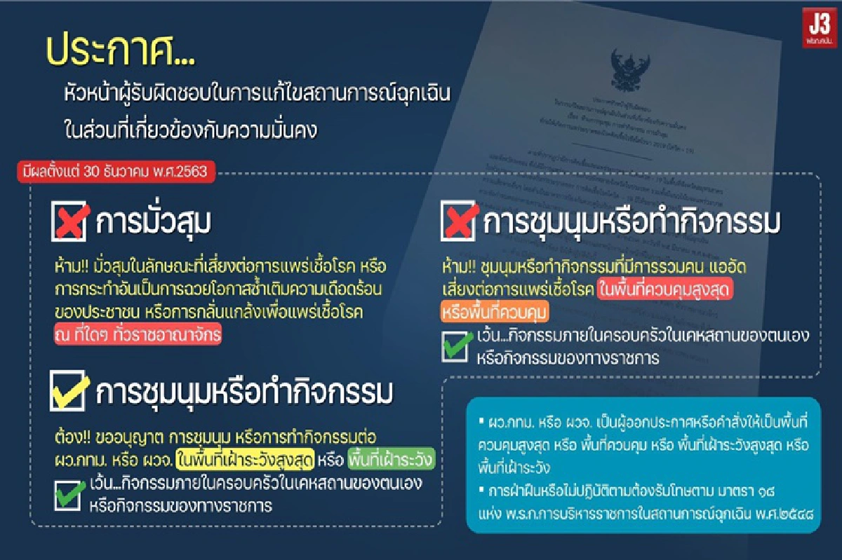 ศบค.เผยโควิดลาม 48 จว.หวั่นติดเชื้อพุ่ง สั่งห้ามมั่วสุม-ทำกิจกรรมแออัด 