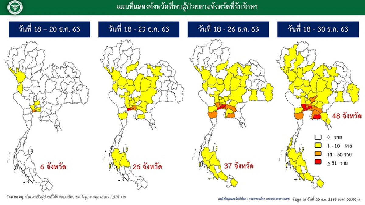 ศบค.เผยโควิดลาม 48 จว.หวั่นติดเชื้อพุ่ง สั่งห้ามมั่วสุม-ทำกิจกรรมแออัด 