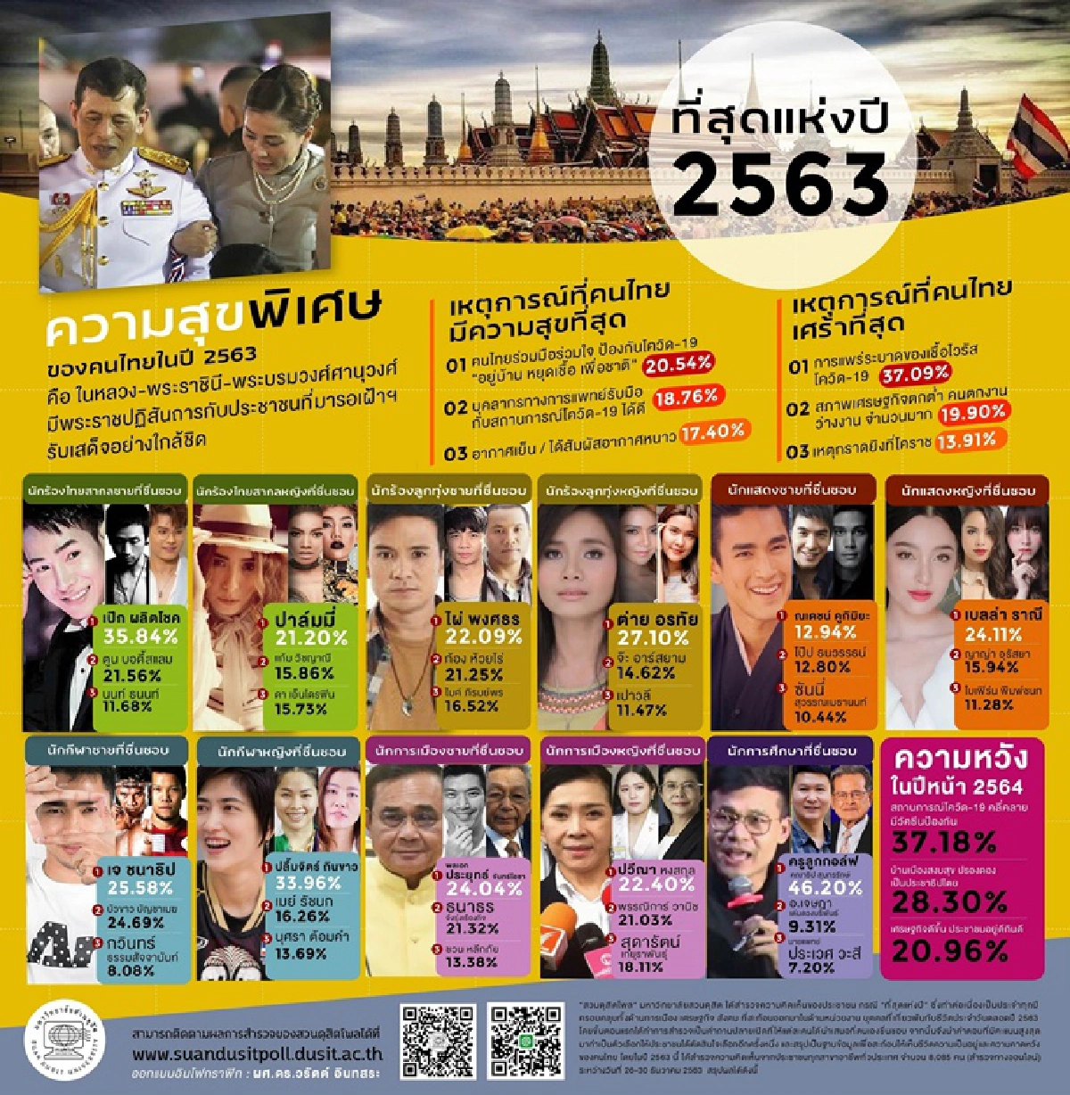 ที่สุดแห่งปี-ประชาชนมีความสุขในหลวง ราชินี มีพระราชปฏิสันถารใกล้ชิด