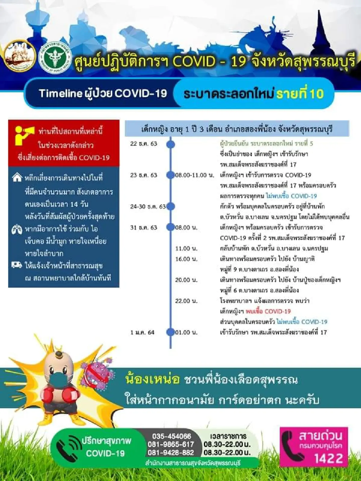 เปิดไทม์ไลน์เด็กหญิงวัย1ขวบติดเชื้อโควิด-19จากย่าในอ.สองพี่น้อง