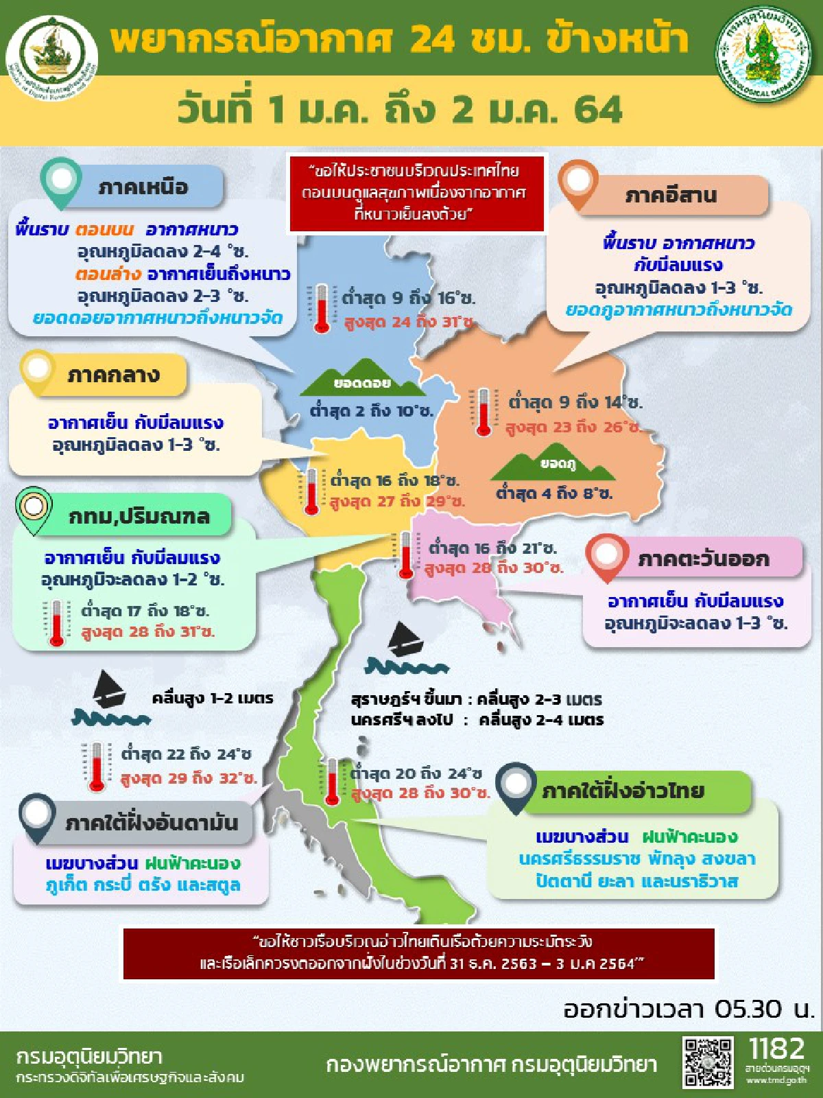 ลมหนาวรับปีใหม่ ไทยตอนบนอุณหภูมิลดอีก2-4องศา