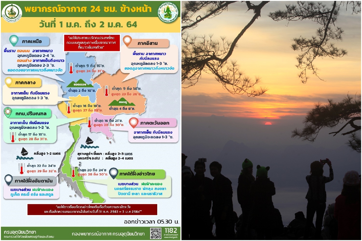 ลมหนาวรับปีใหม่ ไทยตอนบนอุณหภูมิลดอีก2-4องศา ลมหนาวรับปีใหม่ ไทยตอนบนอุณหภูมิลดอีก2-4องศา