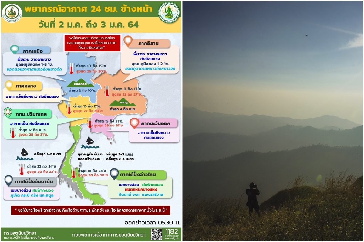 ภาคเหนือ-อีสานอุณหภูมิลดอีก1-3องศา ใต้มีฝนหนักบางแห่ง ภาคเหนือ-อีสานอุณหภูมิลดอีก1-3องศา ใต้มีฝนหนักบางแห่ง