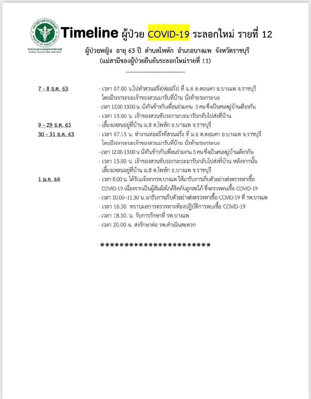 ราชบุรีพบครอบครัวเดียวกันติดโควิด5รายอาศัยอยู่ในอ.บางแพ