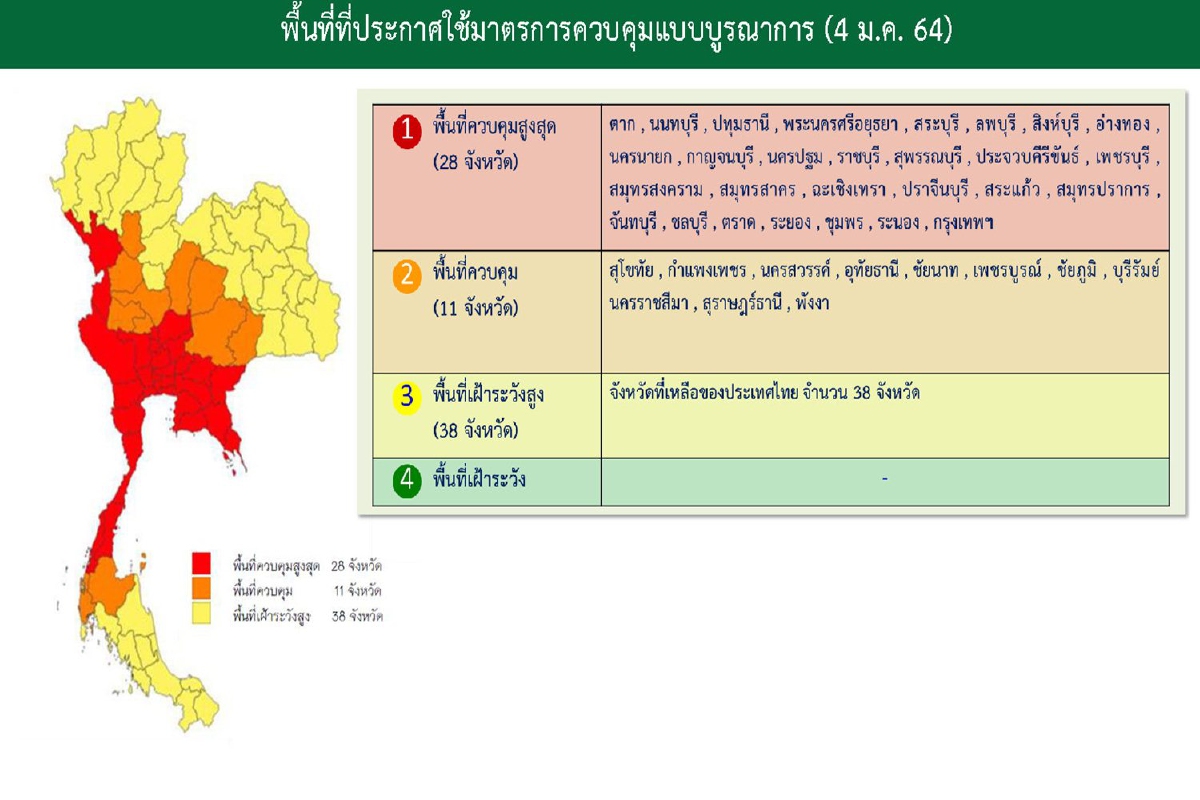 ศบค.แจงยังเดินทางข้ามจังหวัดได้ แต่ขอความร่วมมือให้ลดลง ศบค.แจงยังเดินทางข้ามจังหวัดได้ แต่ขอความร่วมมือให้ลดลง