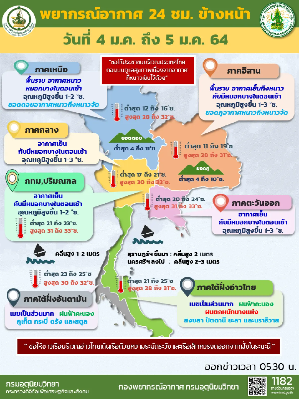 เตือนภาคใต้ตอนล่างมีฝนตกหนักบางพื้นที่ ทะเลคลื่นลมแรง