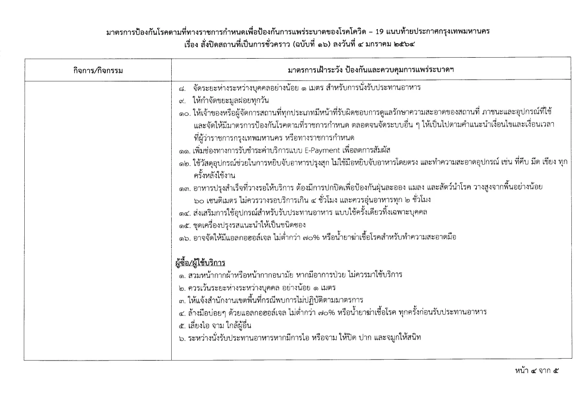 เปิดคำสั่งผู้ว่าฯกทม.สั่งปิดสถานที่คุมเข้มโควิด-19