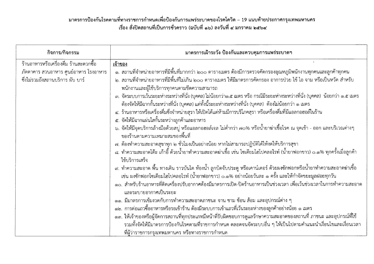 เปิดคำสั่งผู้ว่าฯกทม.สั่งปิดสถานที่คุมเข้มโควิด-19