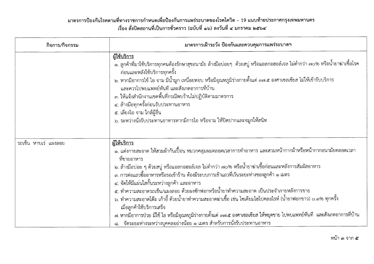 เปิดคำสั่งผู้ว่าฯกทม.สั่งปิดสถานที่คุมเข้มโควิด-19