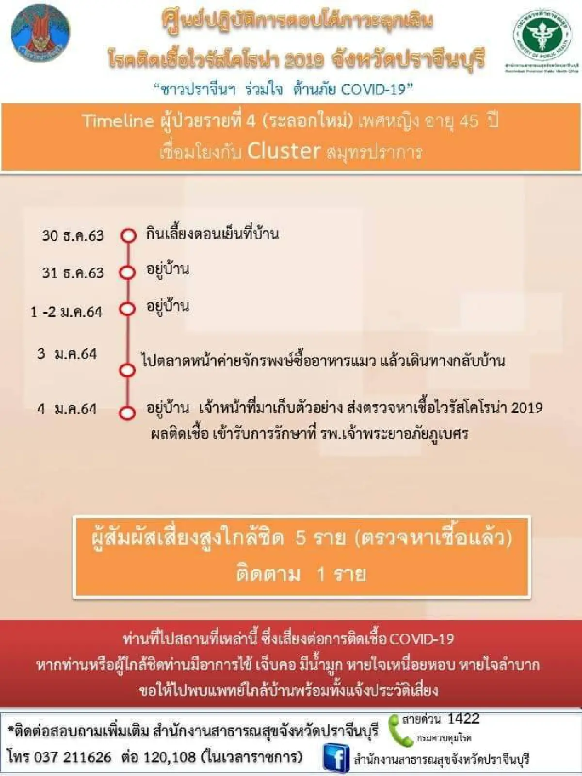 ด่วน!เปิดไทม์ไลน์ผู้ติดเชื้อโควิดเมืองแปดริ้ว5รายล่าสุด