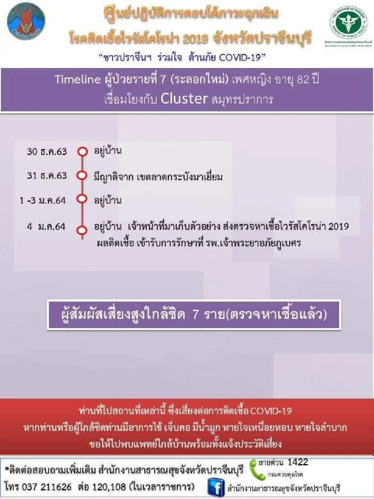 ด่วน!เปิดไทม์ไลน์ผู้ติดเชื้อโควิดเมืองแปดริ้ว5รายล่าสุด