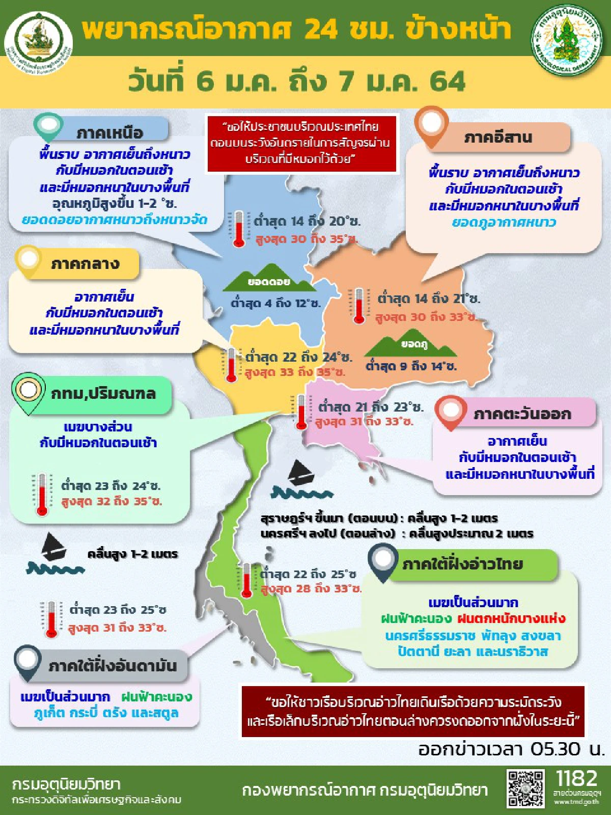 ไทยตอนบนมีหมอกหนา ภาคใต้ตอนล่างฝนตกหนักบางพื้นที่