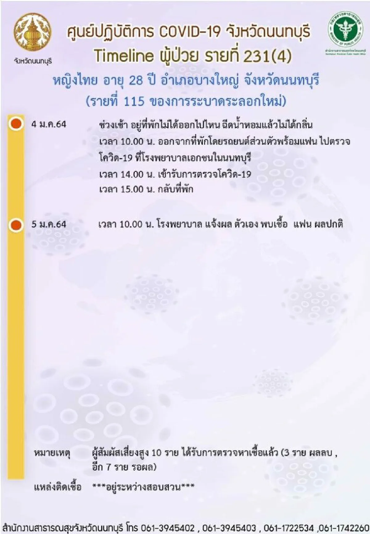 เปิดไทม์ไลน์ผู้ติดเชื้อโควิดรายใหม่จ.นนทบุรีไปทั่วบ้านทั่วเมือง