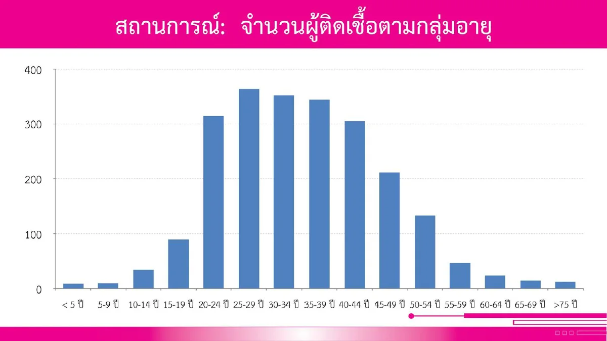 โฆษกศบค.แจงตั้ง รพ.สนามเฉพาะในจังหวัดเพื่อดูแลคนในพื้นที่