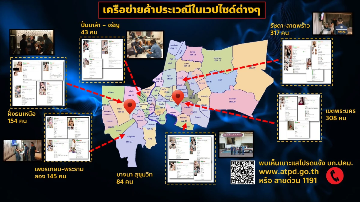 ปคม.จับแม่ถ่ายคลิปโป๊ลูกสาว7ขวบ ขายผ่านเฟซบุ๊กแถมบังคับค้าบริการ