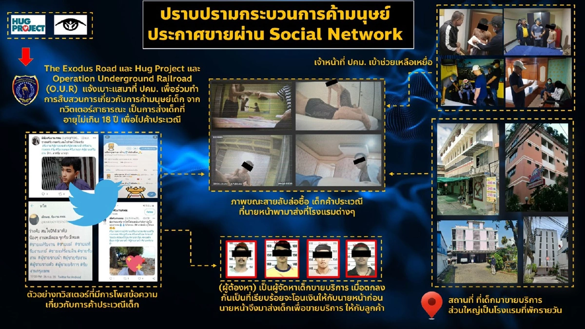 ปคม.จับแม่ถ่ายคลิปโป๊ลูกสาว7ขวบ ขายผ่านเฟซบุ๊กแถมบังคับค้าบริการ