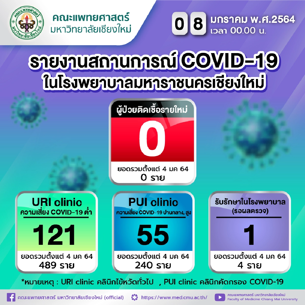 เชียงใหม่พบผู้ติดเชื้อโควิดเพิ่ม2รายโยงกลุ่มไปสถานบันเทิงเดิม