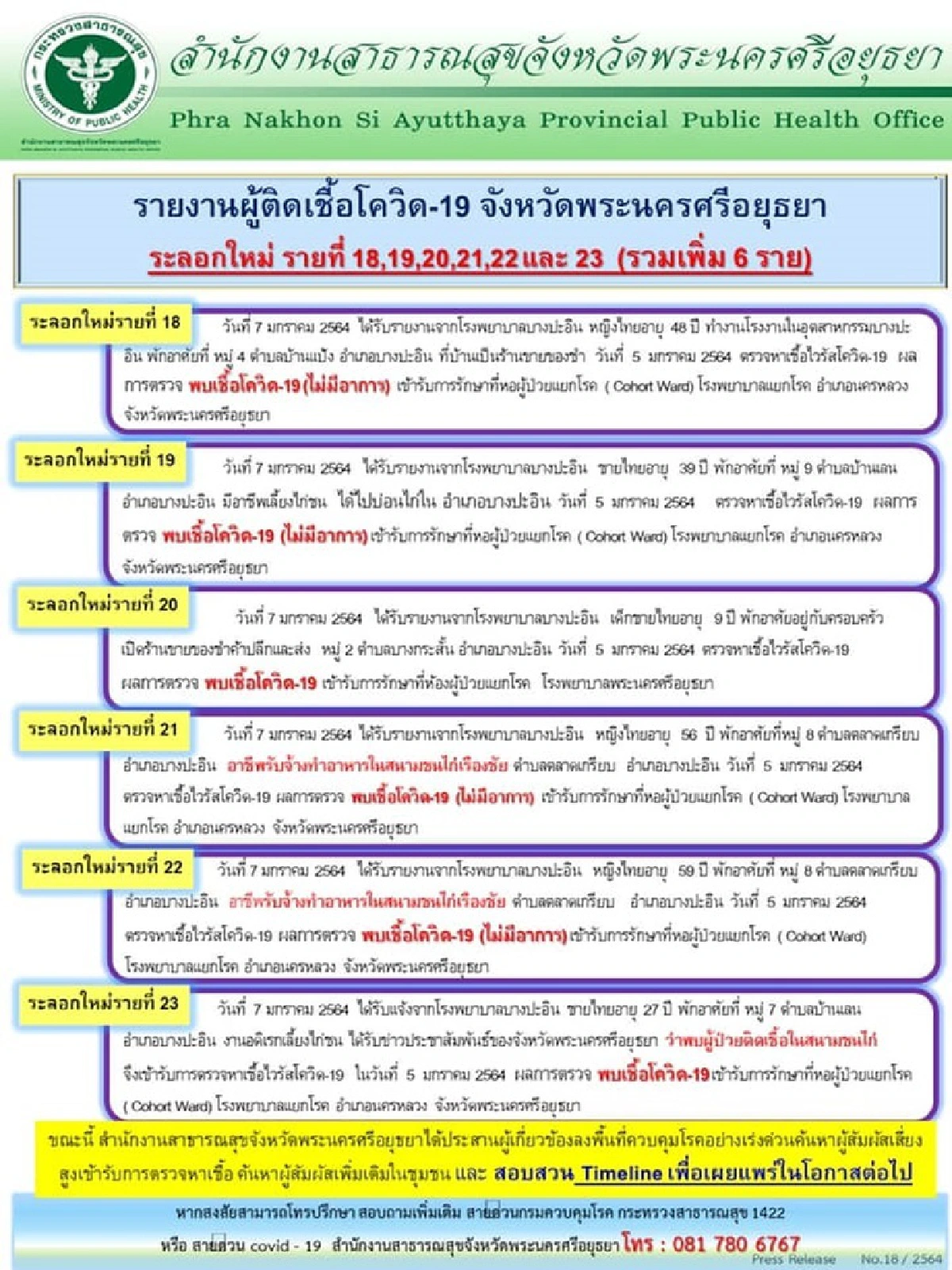 อยุธยาป่วยโควิดอีก 6 รายมีดช.วัย9ขวบ รวมสะสม 23 ราย
