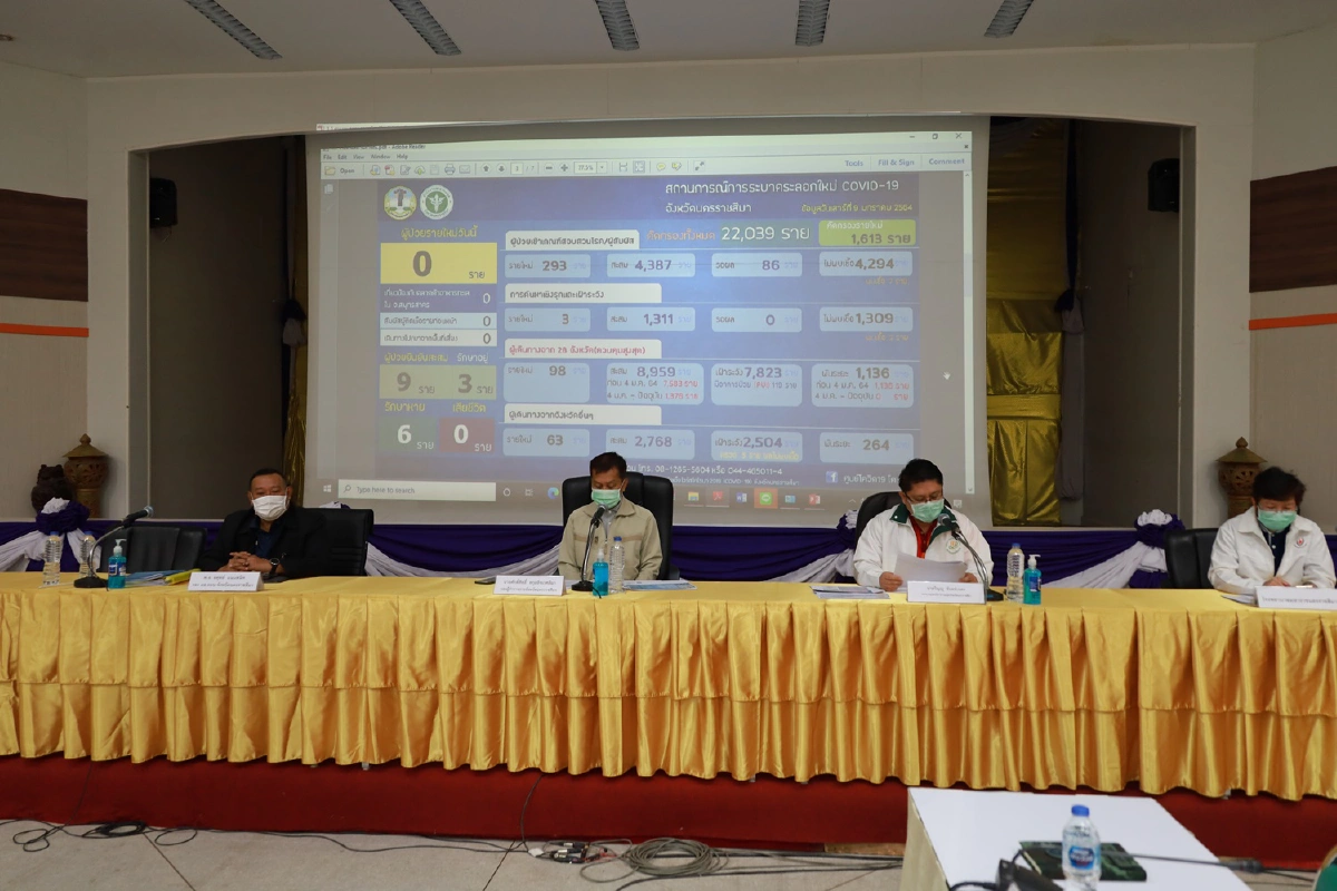 ข่าวดี!โคราชไม่พบผู้ป่วยโควิดเพิ่มนับแต่การระบาดรอบใหม่