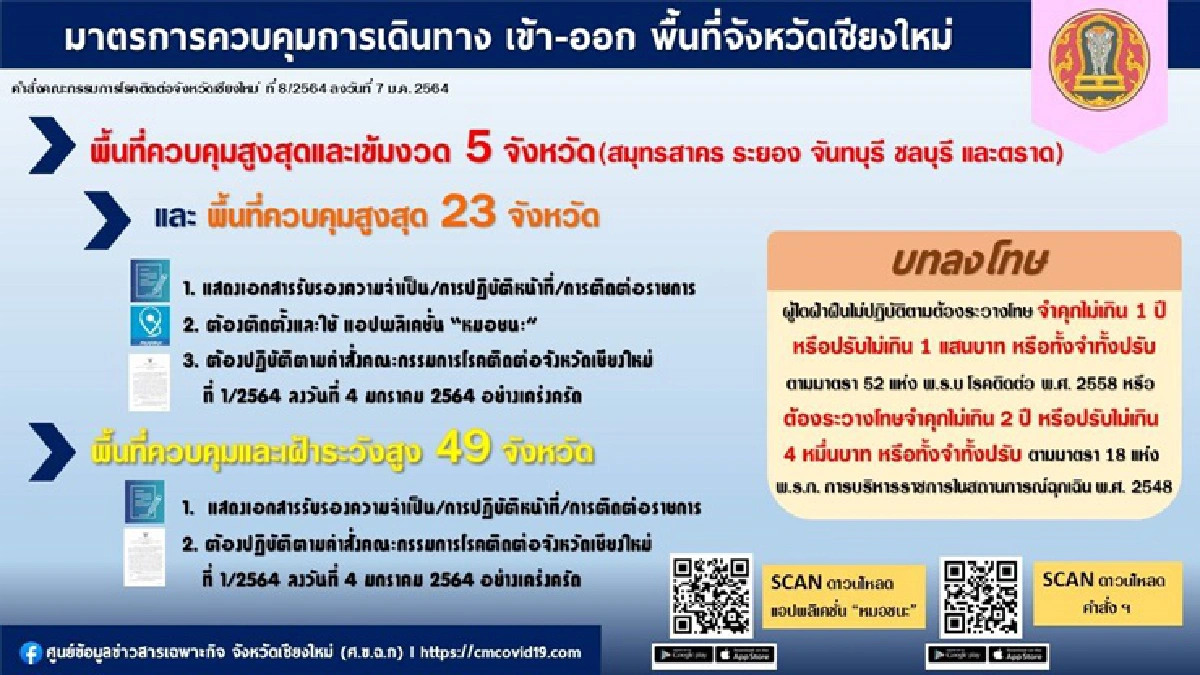 เชียงใหม่พบติดเชื้อโควิดอีก 2 ราย โยงกลุ่มสถานบันเทิง 