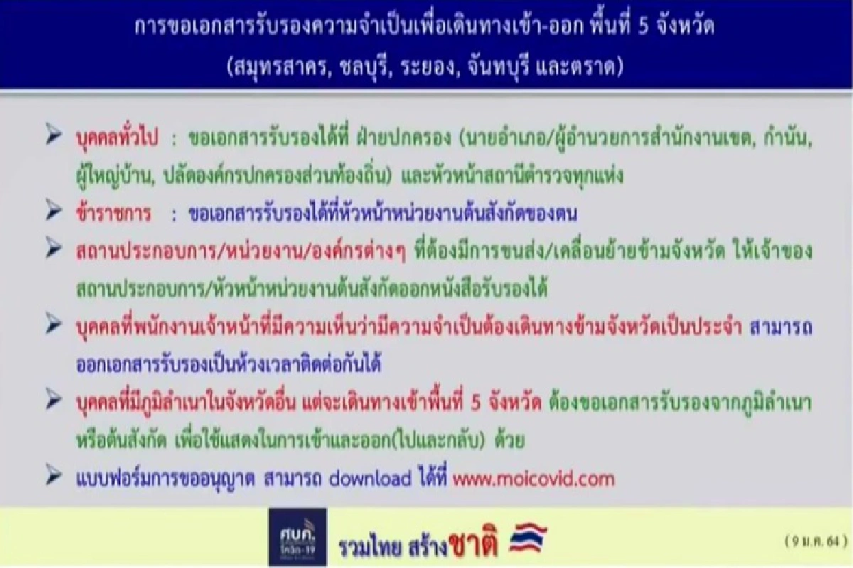 เปิดมาตรการเข้ม ศบค.ของดเดินทางข้ามจังหวัด