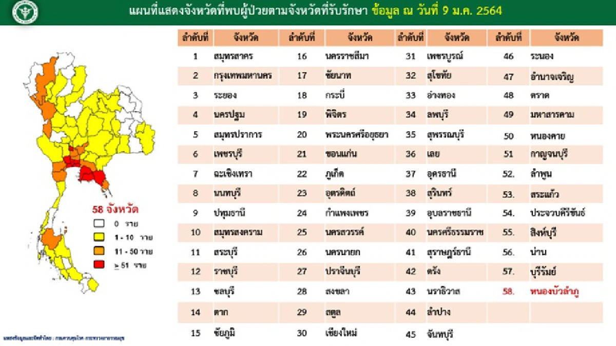 ไทยติดเชื้อโควิดทะลุหมื่นรายแล้ว วันนี้เจออีก 212 ราย 