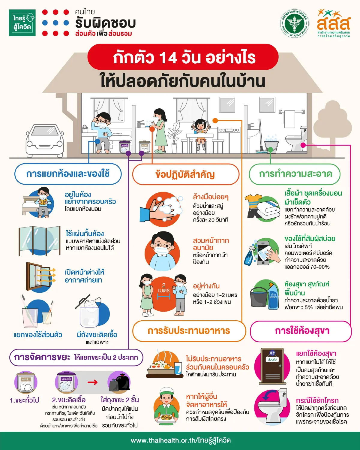 กักตัว 14 วันอย่างไร ให้ปลอดภัยกับคนในบ้าน