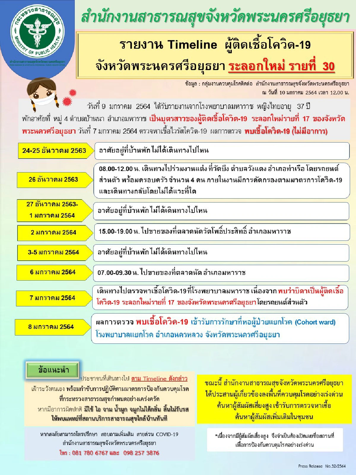 อยุธยาพบติดโควิดอีก3รายเปิดไทม์ไลน์พบเดินทางไปทั่ว