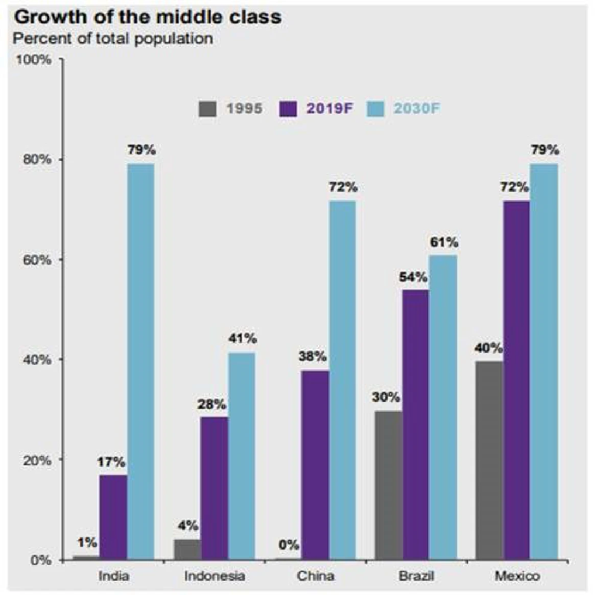 Emerging Market – ดวงดาวที่กำลังฉายแสง