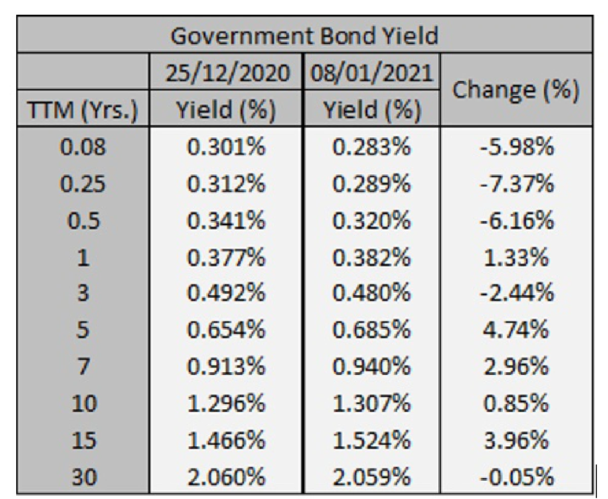 เดโมแครตครองเสียงข้างมากในสภา หนุนความเชื่อมั่นต่อเศรษฐกิจสหรัฐฯ
