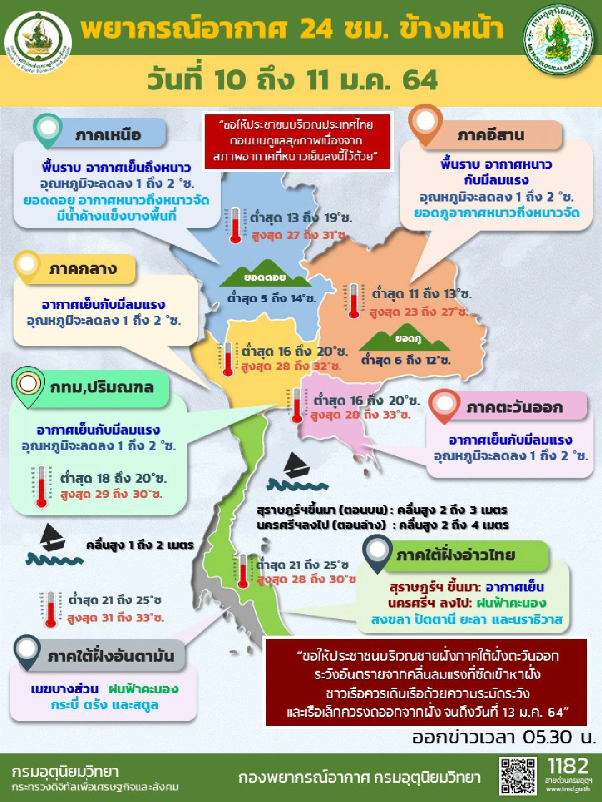 ไทยตอนบนอากาศเย็นถึงหนาวอุณหภูมิลด 1-2 องศา