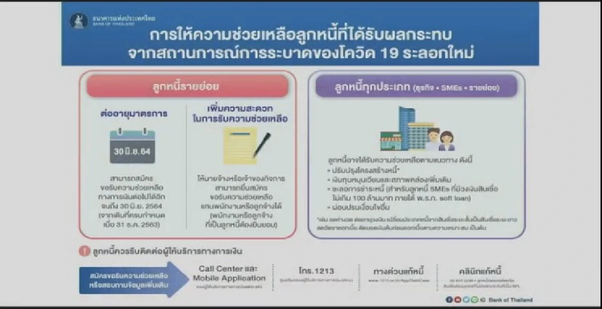 ธปท.เปิดทางแบงก์พักหนี้ลูกหนี้ที่เจอพิษโควิดรอบใหม่