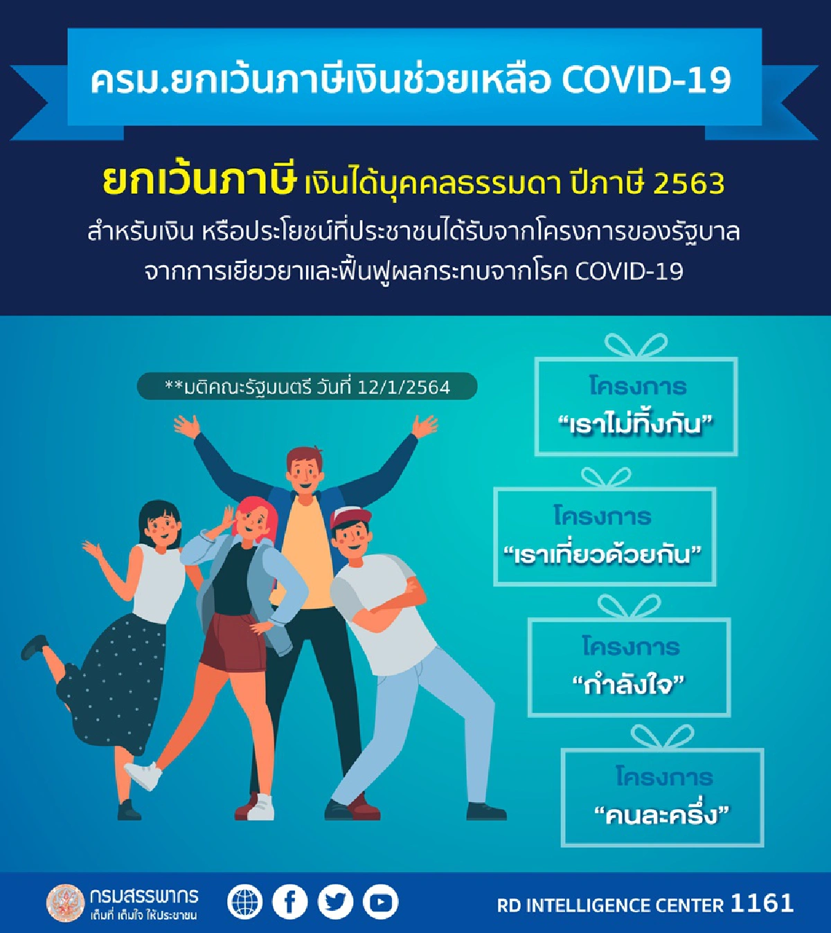 เช็ครายละเอียดรายการเว้นภาษีเงินได้ปีที่ผ่านมา