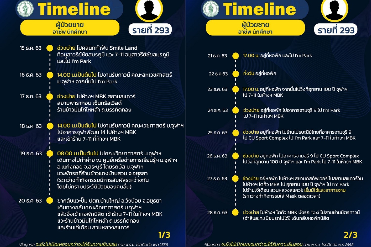 นักศึกษาม.ดังติดโควิดเดินทัวร์ศูนย์การค้าดังย่านสยาม นักศึกษาม.ดังติดโควิดเดินทัวร์ศูนย์การค้าดังย่านสยาม