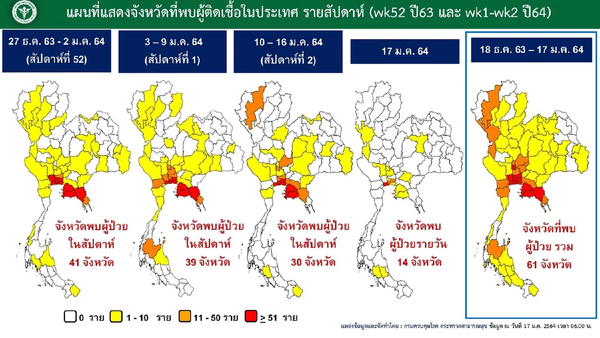ทั่วประเทศติดโควิดเพิ่มเป็น61จังหวัด ล่าสุดพบที่ "พัทลุง"