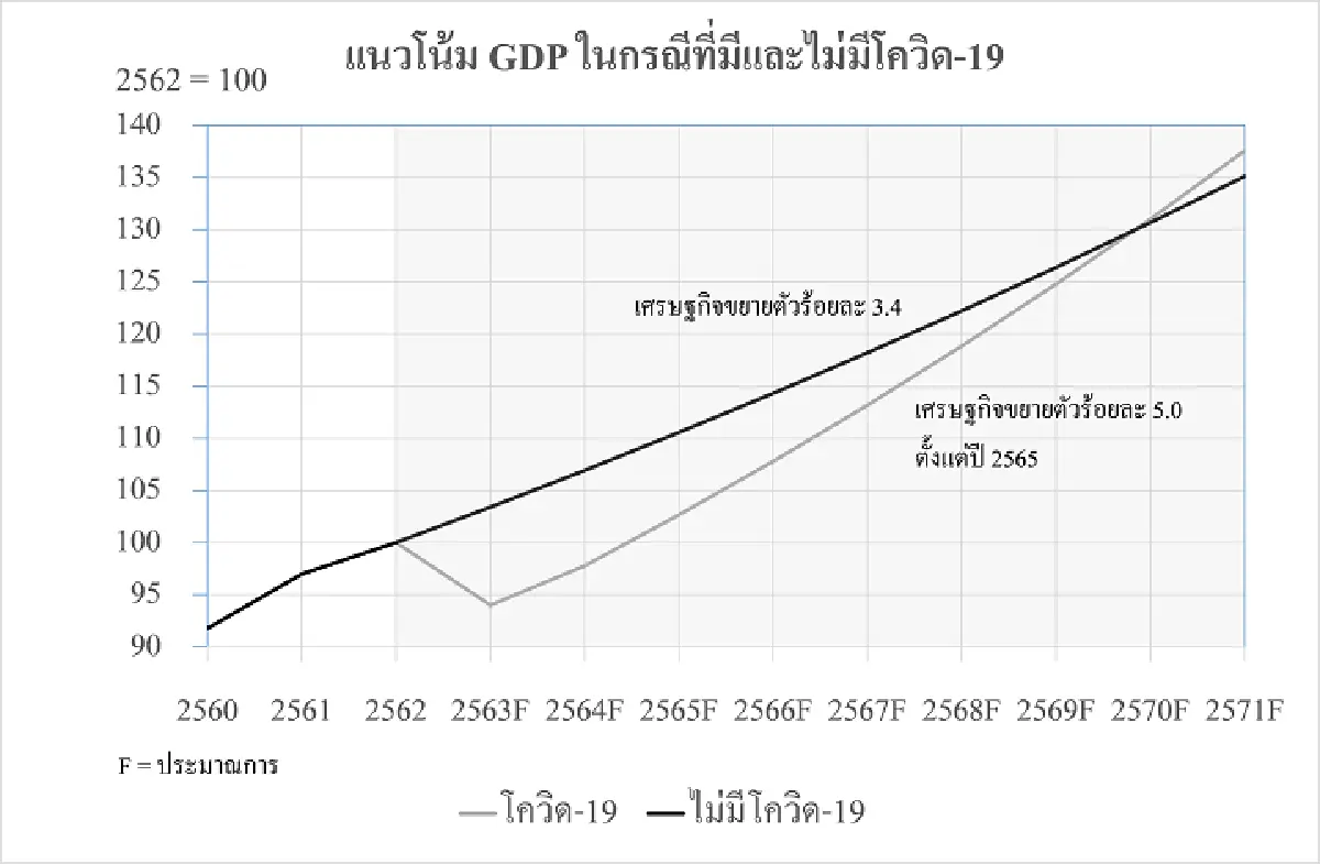 วิกฤตโควิด: ศึกนี้ยังอีกยาวไกล