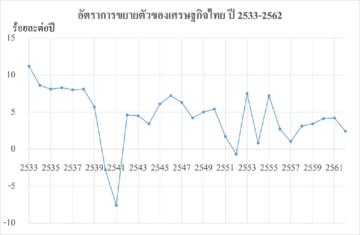 วิกฤตโควิด: ศึกนี้ยังอีกยาวไกล