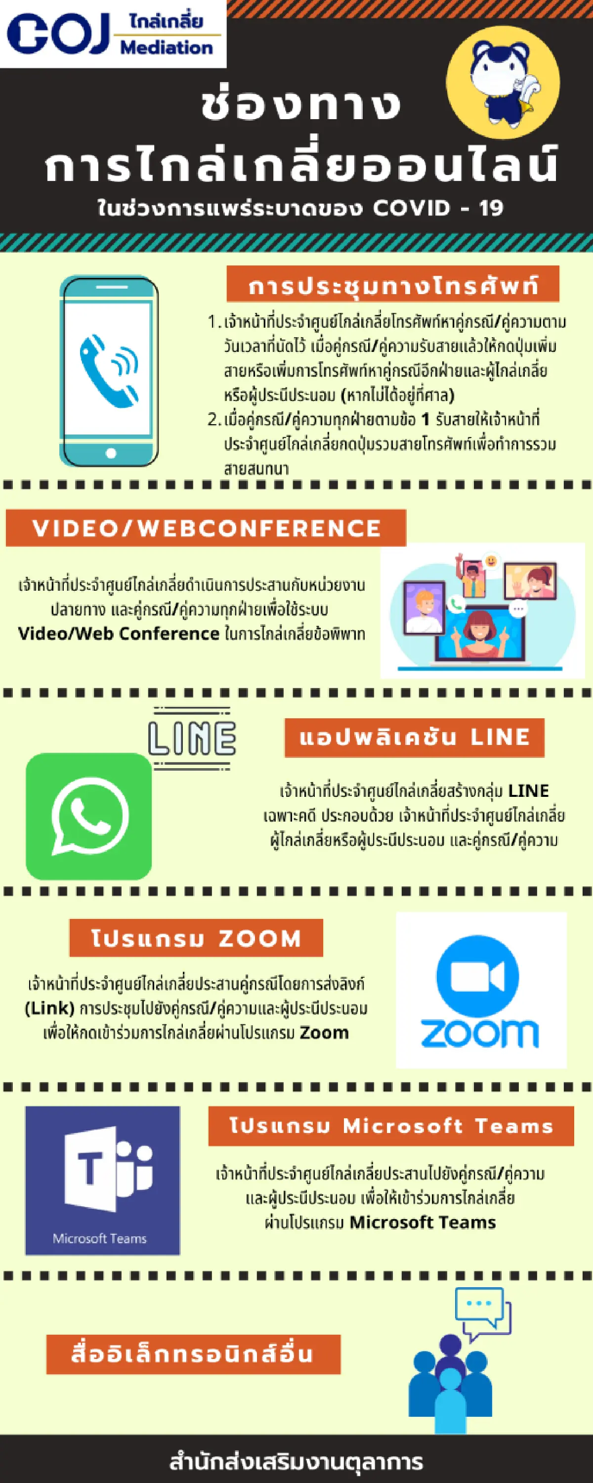 ศาลยุติธรรมเปิดให้คู่ความไกล่เกลี่ยผ่าน"LINE-เทคโนฯ IT"ช่วงโควิดระบาด