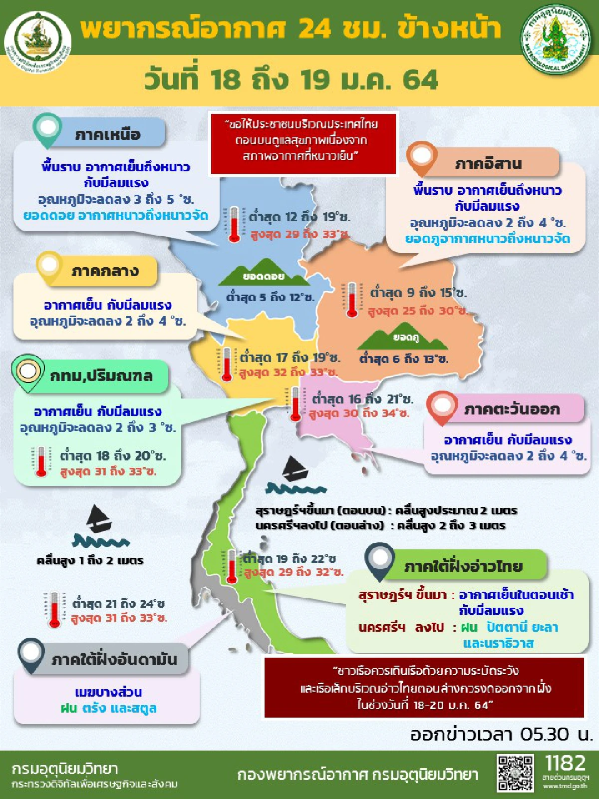 ไทยตอนบนอากาศหนาวเย็นลมแรง อุณหภูมิลด3-5องศา