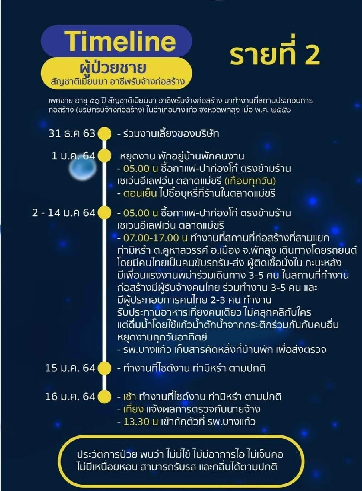 ไข่แตกแล้ว!พบติดเชื้อโควิด3รายในพัทลุงครั้งแรกของการระบาดรอบใหม่