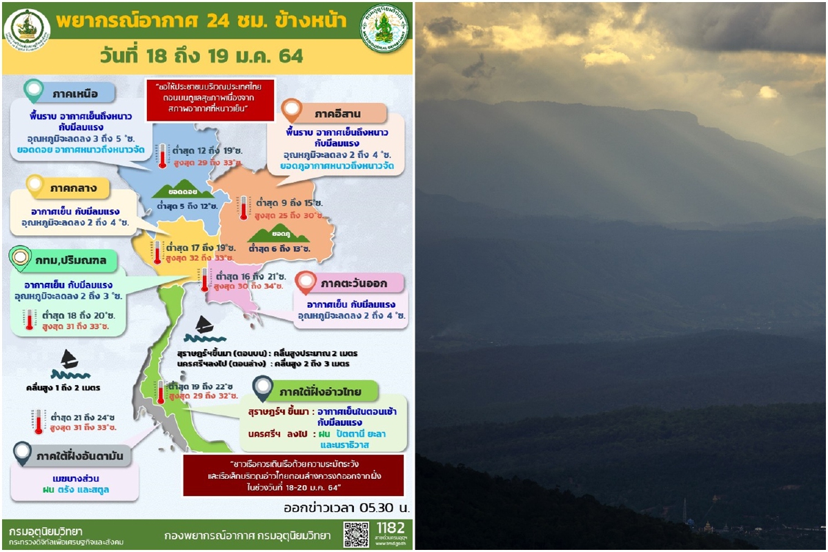 ไทยตอนบนอากาศหนาวเย็นลมแรง อุณหภูมิลด3-5องศา ไทยตอนบนอากาศหนาวเย็นลมแรง อุณหภูมิลด3-5องศา