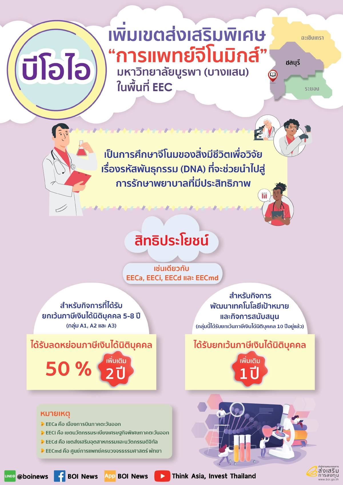 บีโอไอเพิ่มเขตส่งเสริมพิเศษการแพทย์จีโนมิกส์