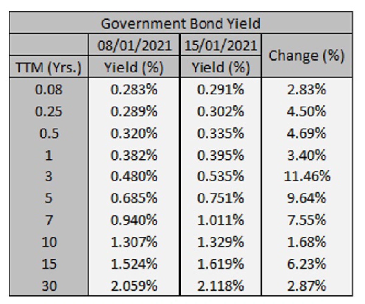 ลุ้นไบเดนสาบานตนเป็นประธานาธิบดีอย่างเป็นทางการ