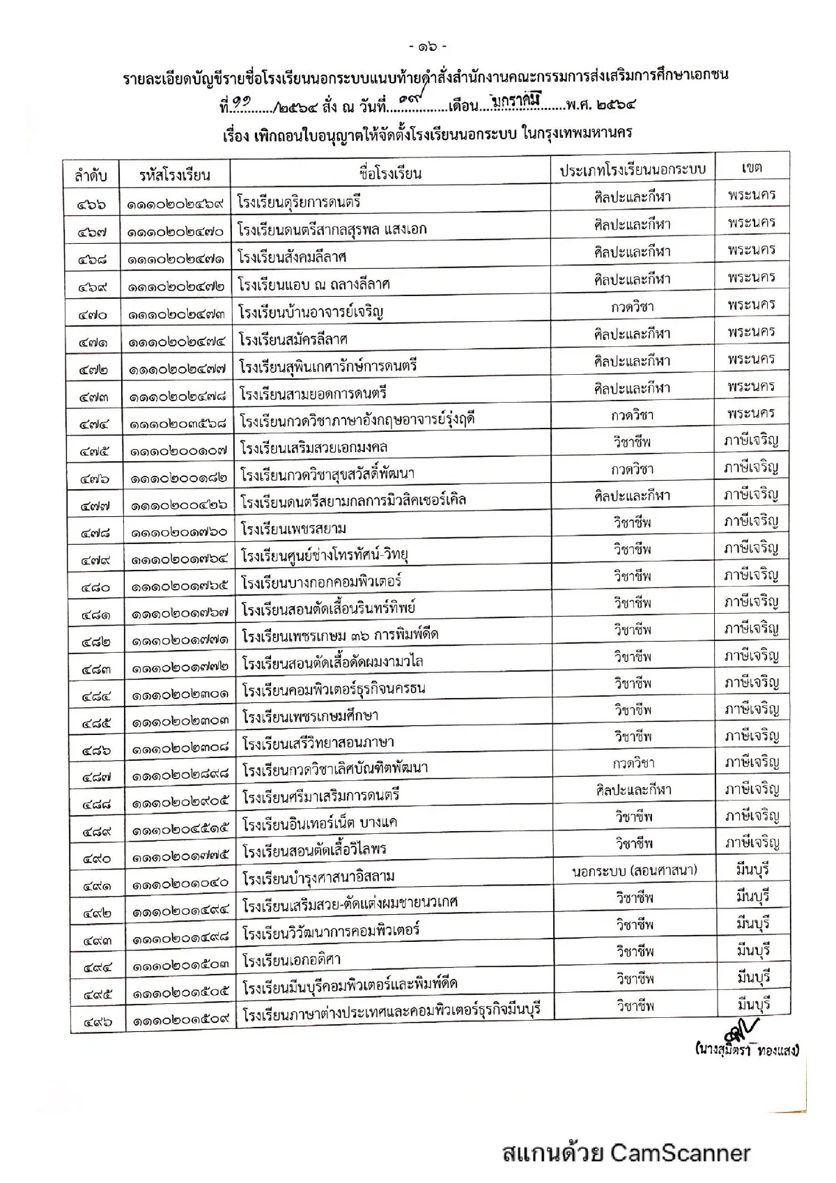สช.เข้มสั่งเพิกถอนใบอนุญาตโรงเรียนเอกชนนอกระบบในกทม.609แห่ง