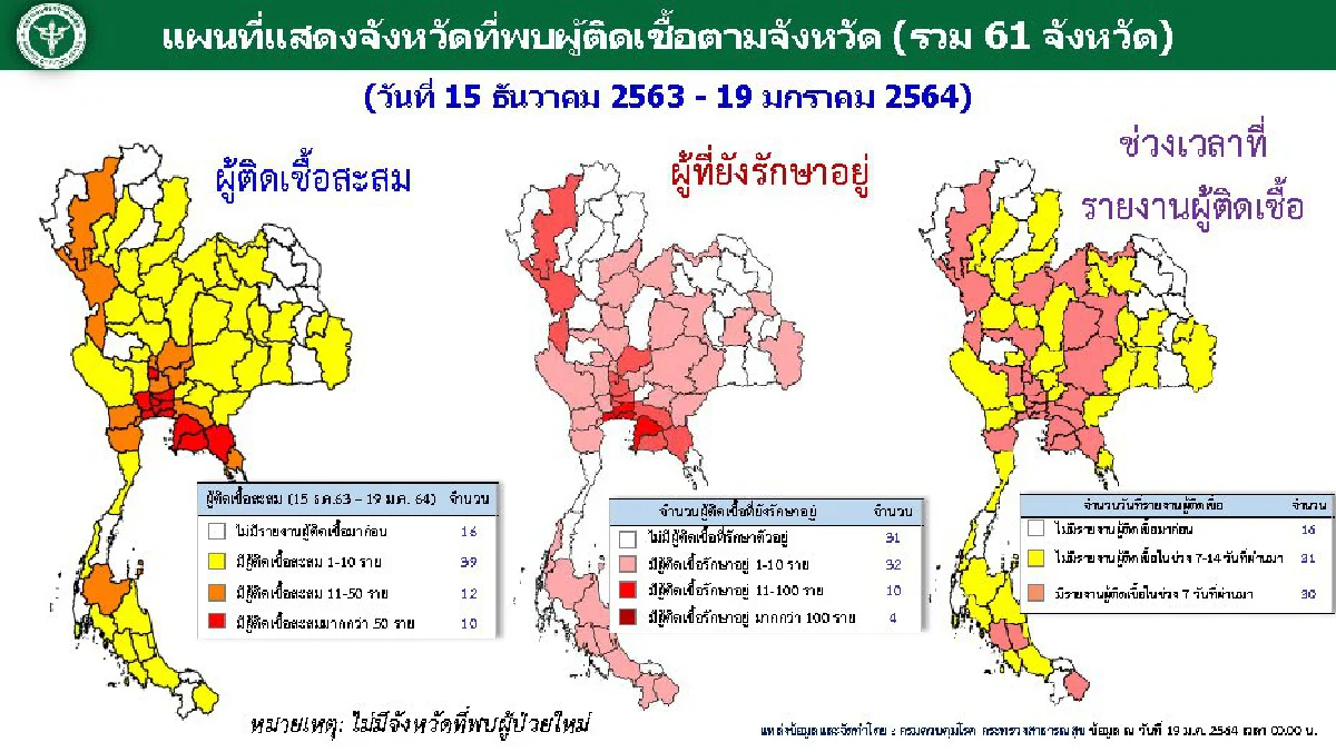 ไทยป่วยโควิดใหม่171ราย รักษาหายเพิ่มอีก150
