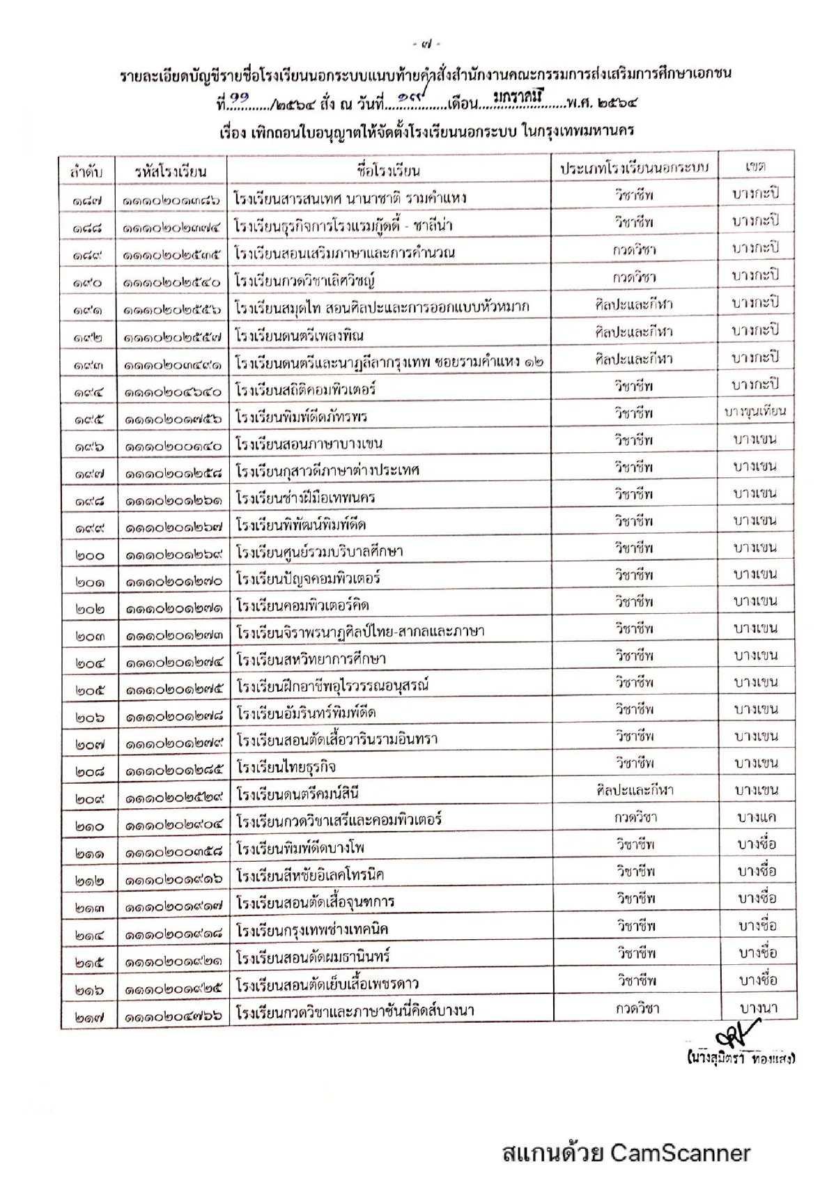 สช.เข้มสั่งเพิกถอนใบอนุญาตโรงเรียนเอกชนนอกระบบในกทม.609แห่ง