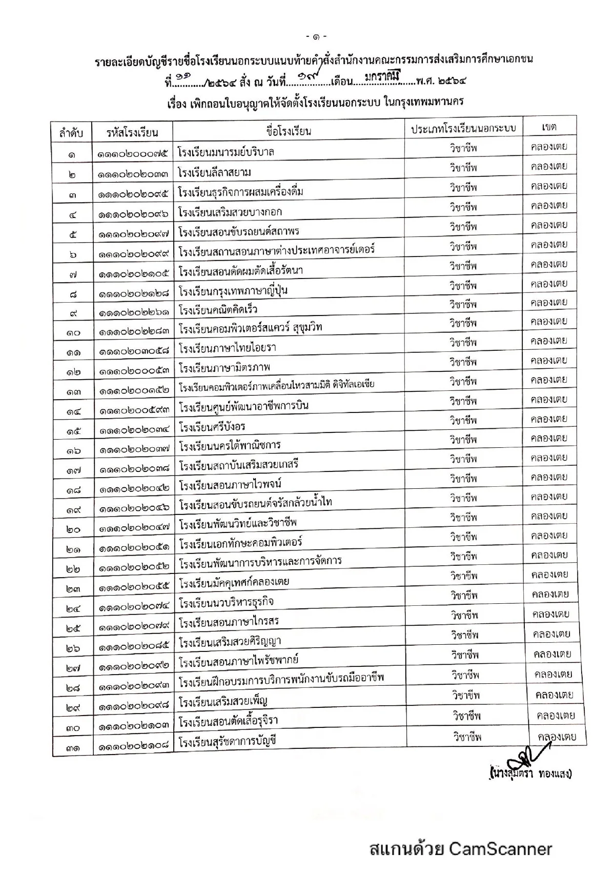 สช.เข้มสั่งเพิกถอนใบอนุญาตโรงเรียนเอกชนนอกระบบในกทม.609แห่ง