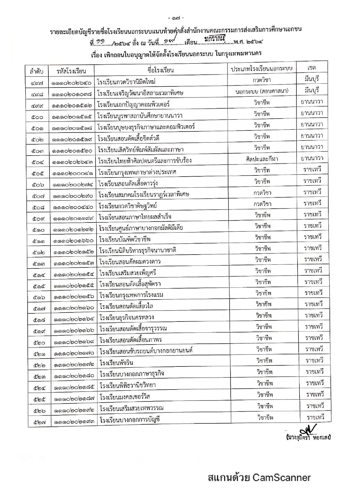 สช.เข้มสั่งเพิกถอนใบอนุญาตโรงเรียนเอกชนนอกระบบในกทม.609แห่ง