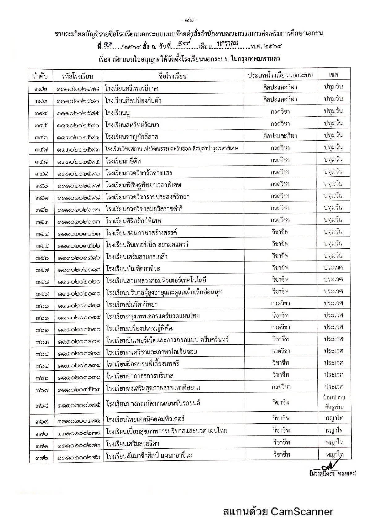 สช.เข้มสั่งเพิกถอนใบอนุญาตโรงเรียนเอกชนนอกระบบในกทม.609แห่ง